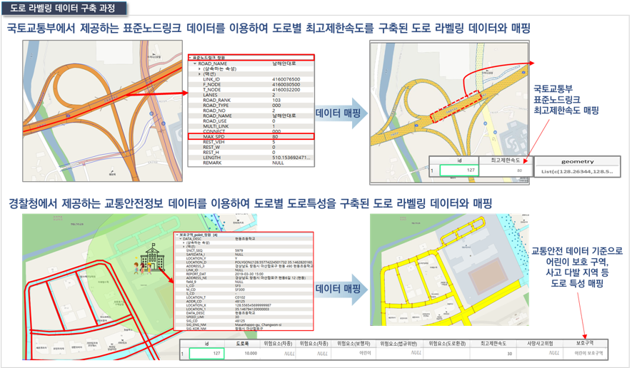 표준노드링크예시