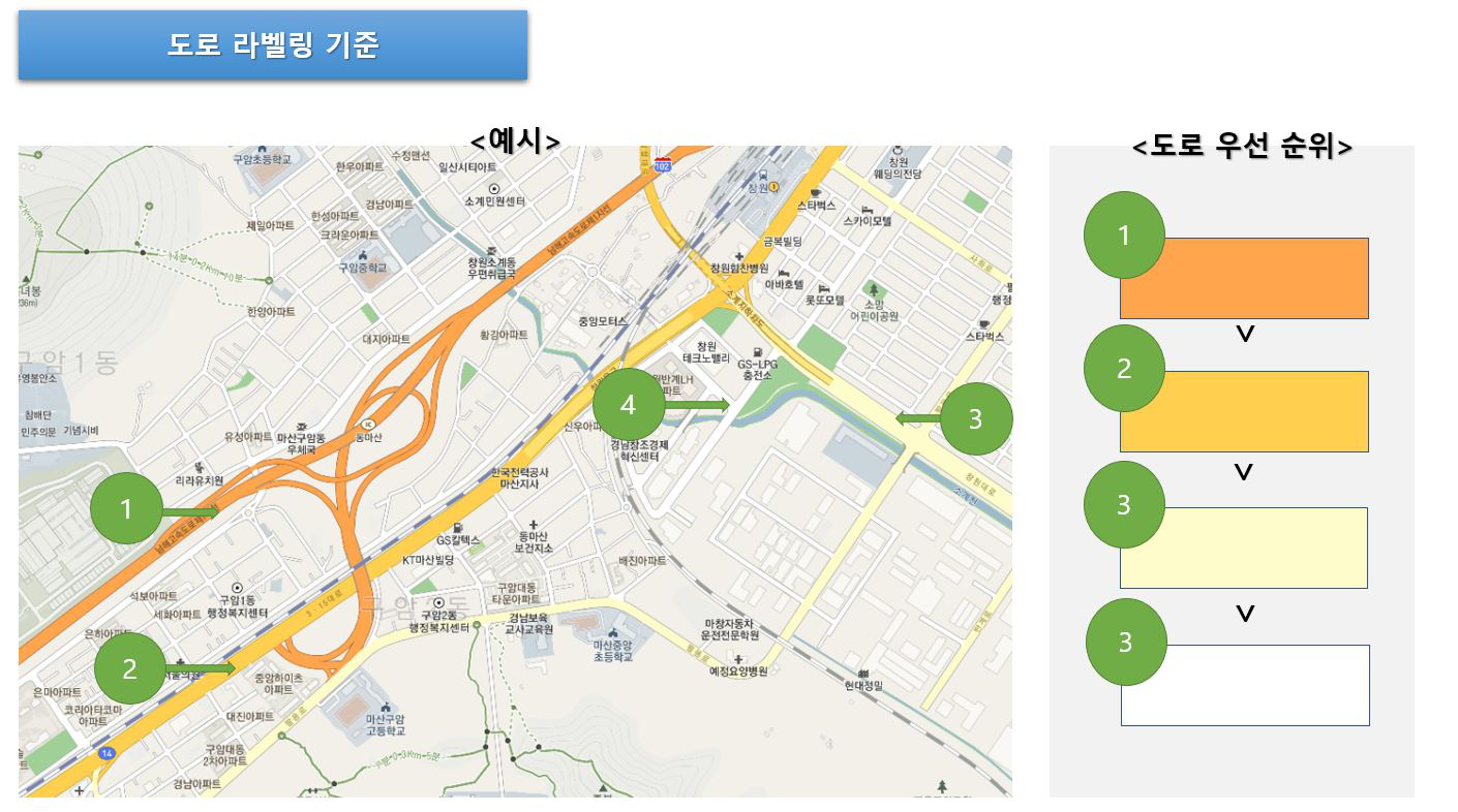 도로라벨링우선순위