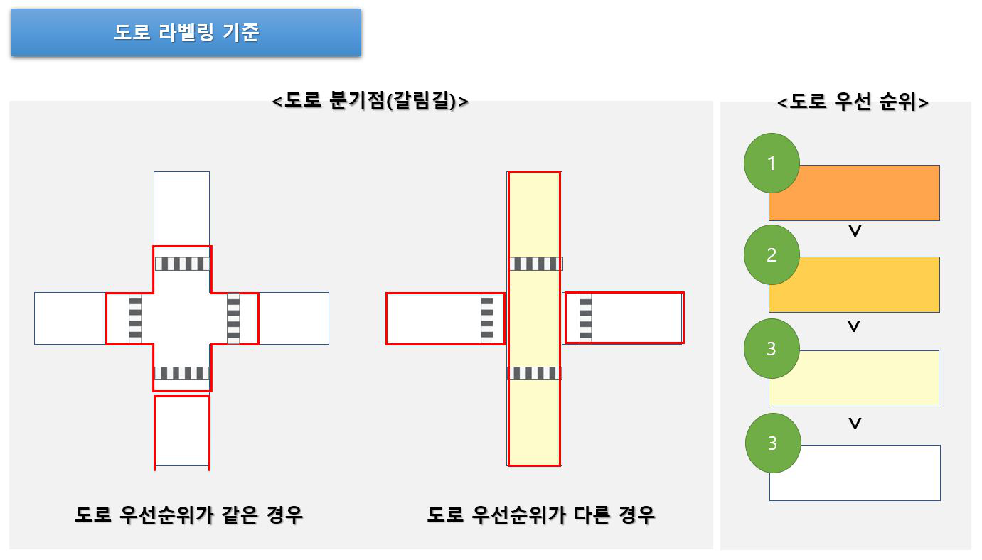 도로라벨링우선순위가다른분기점처리