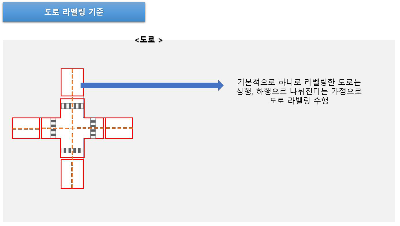 상행하행구분
