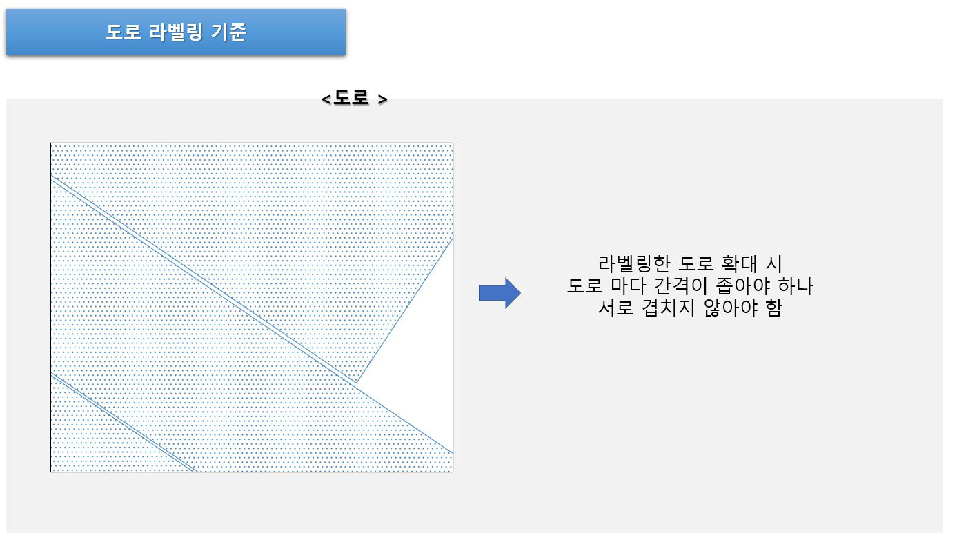 겹침방지예시
