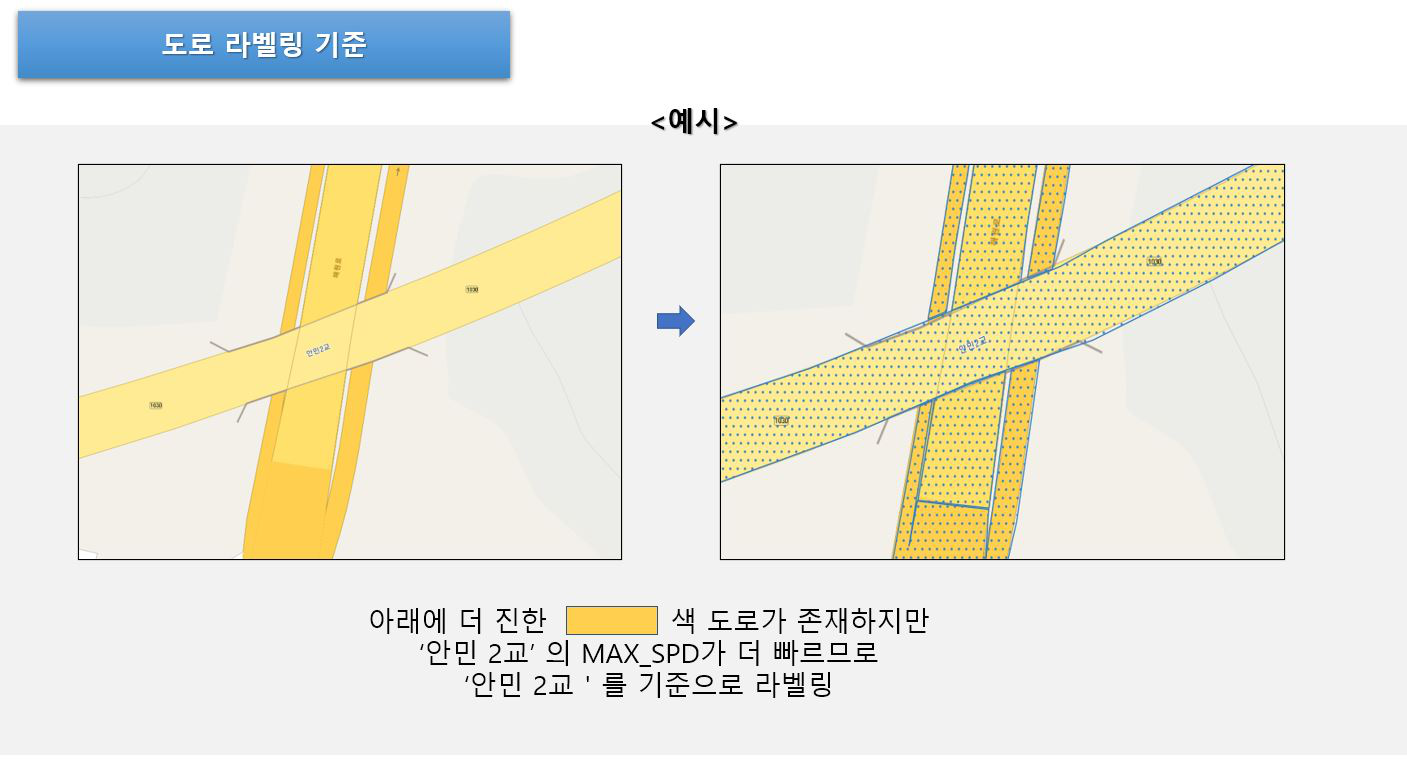 애매한우선순위예시